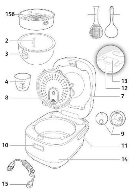 Labeled diagram of a rice cooker with numbered parts for identification