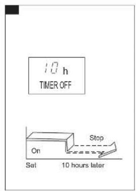 10 h TIMER OFF On Stop Sat 10 hours later