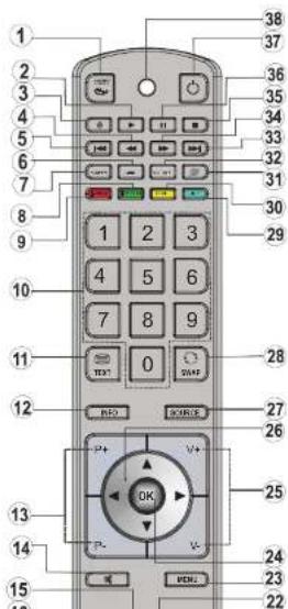 Diagram of a remote control with numbered keypad and function buttons