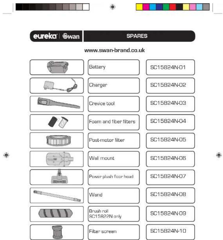 eureka Swan SPARES www.swan-brand.co.uk Battery SC15824N-01 Charger SC15824N-02 Crevice tool SC15824N-03 Foam and fiber filters SC15824N-04 Post-motor filter SC15824N-05 Wall mount SC15824N-06 Power plush floor head SC15824N-07 Wand SC15824N-08 Brush roll SC15822N only SC15824N-09 Filter screen SC15…