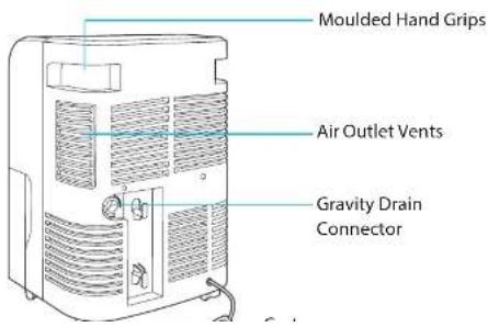 Moulded Hand Grips Air Outlet Vents Gravity Drain Connector