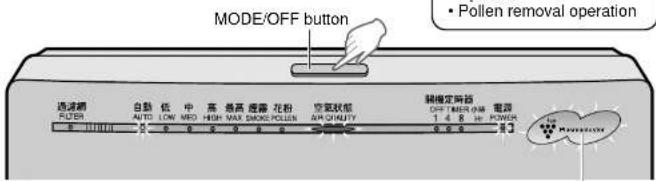 SHARP FU-888SV - MAIN UNIT OPERATION - 1