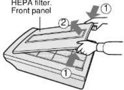 HEPA filter. Front panel ① ②