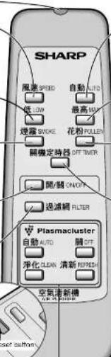 SHARP 風速 SPEED 自動 AUTO 低 LOW 最高 HAT 燈罩 SWEKE 花粉 POLLEN 隔機定時器 OFF TIMER 開/關 ON/OFF 過濾網 FILTER Plasmcluster 自動 AUTO 隔 OFF 淨化 CLEAN 清新 REPESH 空氣清新機 set authority