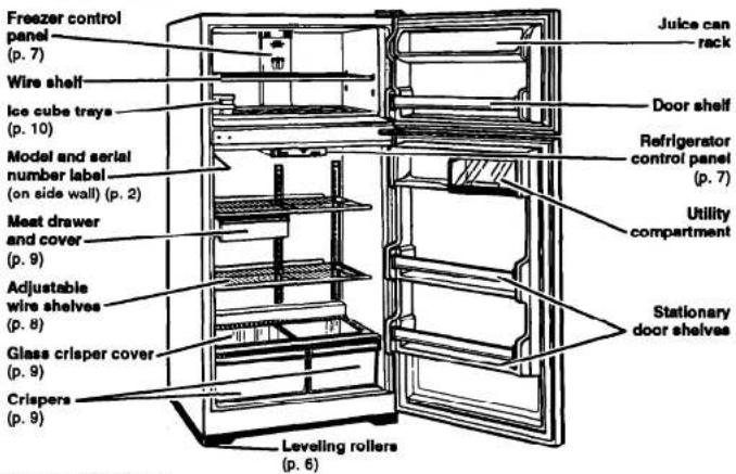 Freezer control panel (p. 7) Wire shelf Ice cube trays (p. 10) Model and serial number label (on side wall) (p. 2) Meat drawer and cover (p. 9) Adjustable wire shelves (p. 8) Glass crisper cover (p. 9) Crispers (p. 9) Leveling rollers (p. 6) Juice can rack Door shelf Refrigerator control panel (p. 7) Utility compartment Stationary door shelves