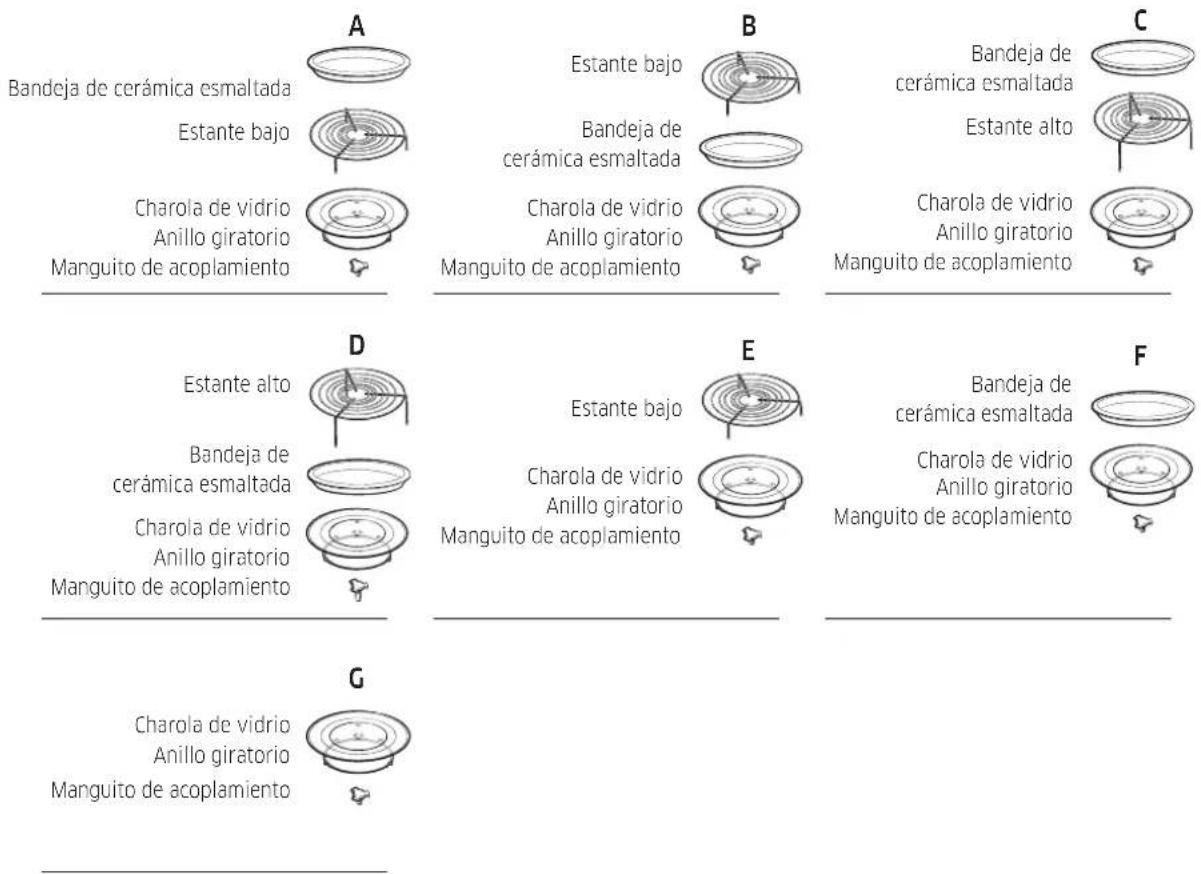 A B C Bandeja de cerámica esmaltada Estante bajo Bandeja de cerámica esmaltada Estante alto Charola de vidrio Anillo giratorio Manguito de acoplamiento Charola de vidrio Anillo giratorio Manguito de acoplamiento D Estante alto Bandeja de cerámica esmaltada Charola de vidrio Anillo giratorio Manguito de acoplamiento Estante bajo Charola de vidrio Anillo giratorio Manguito de acoplamiento F G Charola de vidrio Anillo giratorio Manguito de acoplamiento