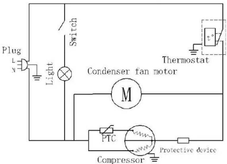 Plug L N Light Switch Thermostat Condenser fan motor M PTC Protective device Compressor