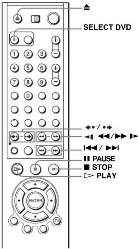 SELECT DVD 1 2 3 - 4 5 6 + 7 8 9 - 0 - ← / → ← / → ← / → ■ PAUSE ■ STOP ▶ PLAY ENTER