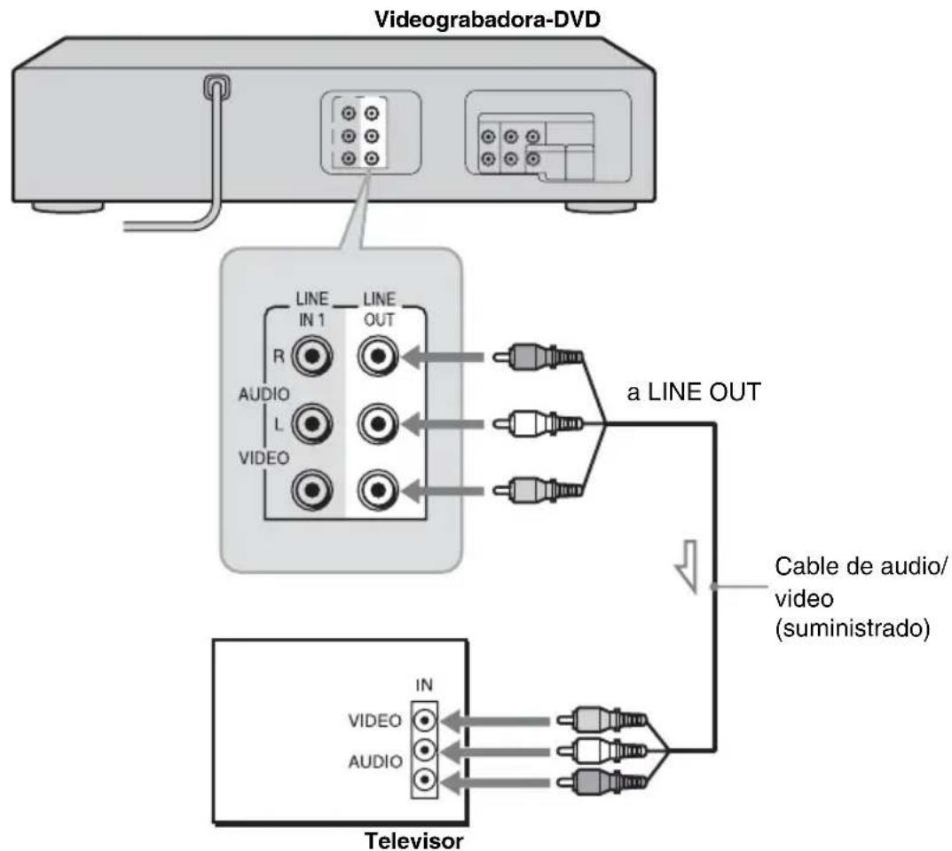 Videograbadora-DVD LINE LINE OUT IN 1 R AUDIO L VIDEO a LINE OUT Cable de audio/ video (suministrado) IN VIDEO AUDIO Television
