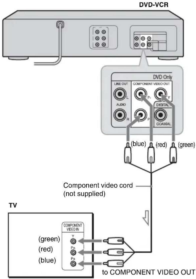 DVD-VCR DVD Only LINE OUT L AUDIO R COMPONENT VIDEO OUT P1 PY DIGITALY COAXIAL (blue) (red) (green) Component video cord (not supplied) TV COMPONENT VIDEO IN Y (Pa) (Pa) (green) (red) (blue) to COMPONENT VIDEO OUT