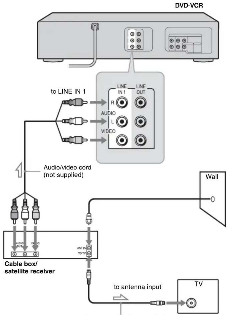 SONY SLV-D380P - Note - 1
