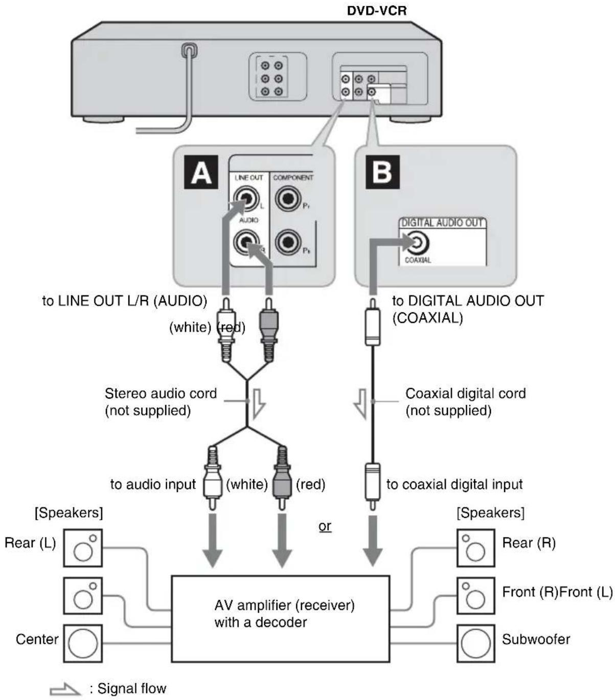 SONY SLV-D380P - Note - 1