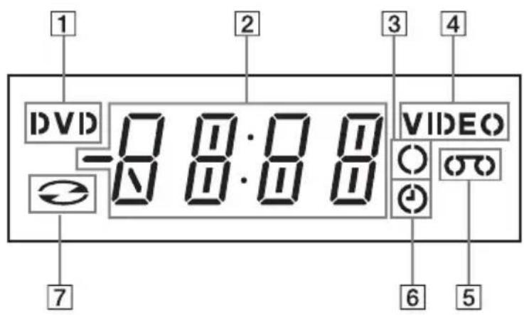 1 DVD=0 8:0 8 7 2 3 4 VIDEO 6 5