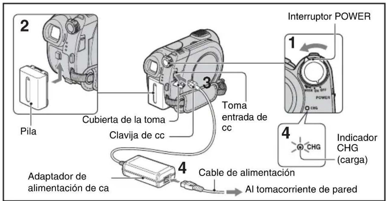 2 Pila Cubierta de la toma Clavija de cc 3 Toma entrada de cc 4 Adaptador de alimentación de ca 4 Cable de alimentación Al tomacorriente de pared 1 Interruptor POWER 2 CHG ON OFF POWER 4 CHG Indicador CHG (carga)