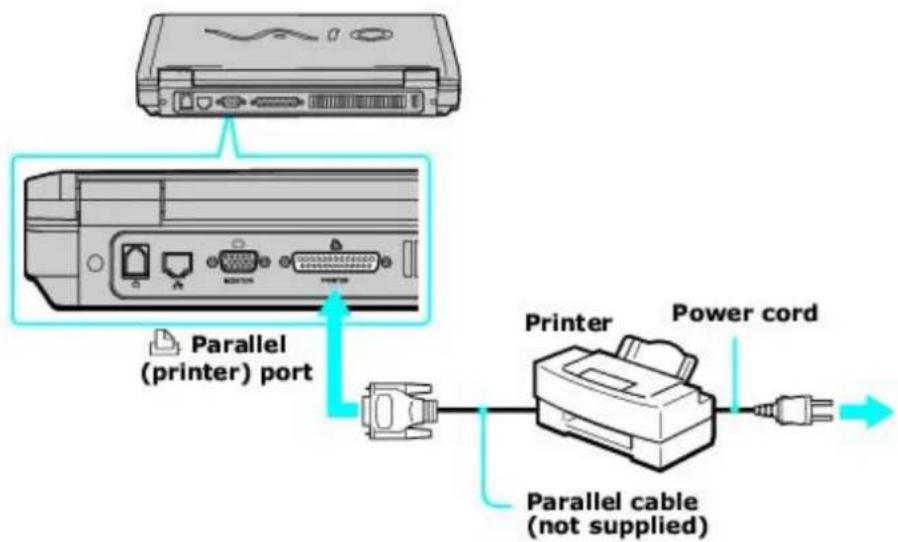 SONY Vaio PCG-FRV25 - Connecting a Parallel Port Printer - 1