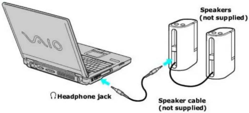 SONY Vaio PCG-FRV25 - To connect speakers to your computer - 1