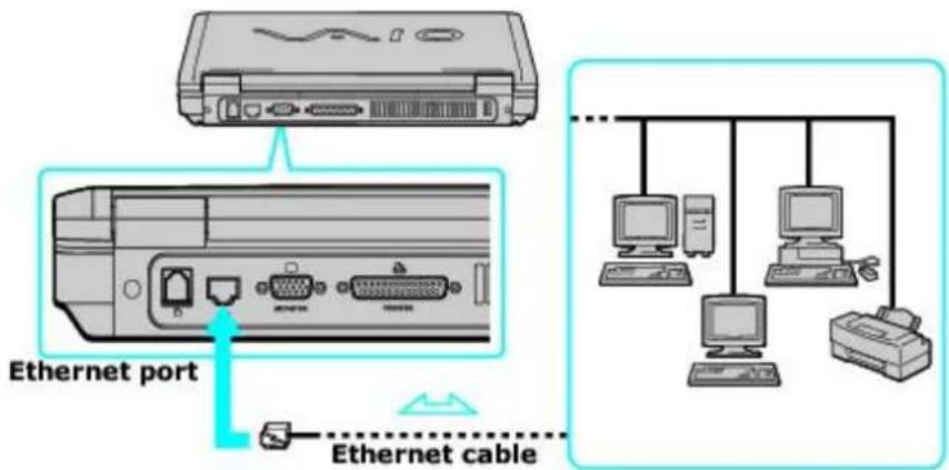 SONY Vaio PCG-FRV25 - Connecting an Ethernet Cable - 1