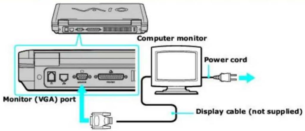SONY Vaio PCG-FRV25 - To connect a computer monitor - 1