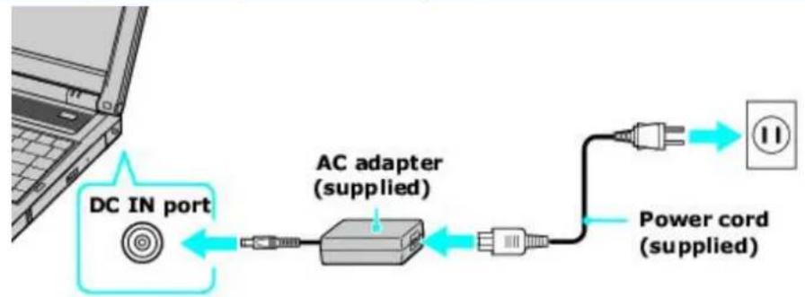 SONY Vaio PCG-FRV25 - To connect the AC adapter - 1