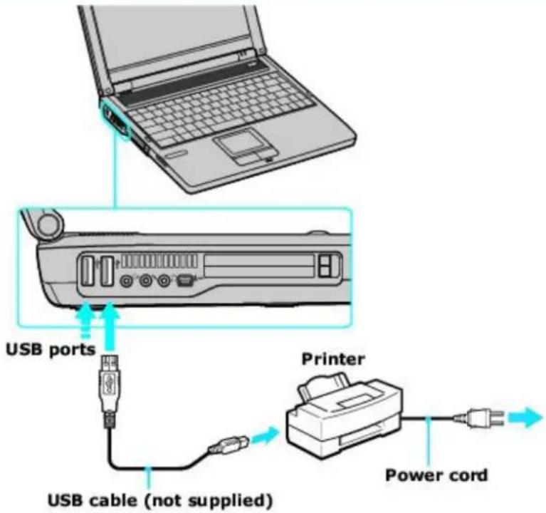 SONY Vaio PCG-FRV25 - Connecting a USB Printer - 1