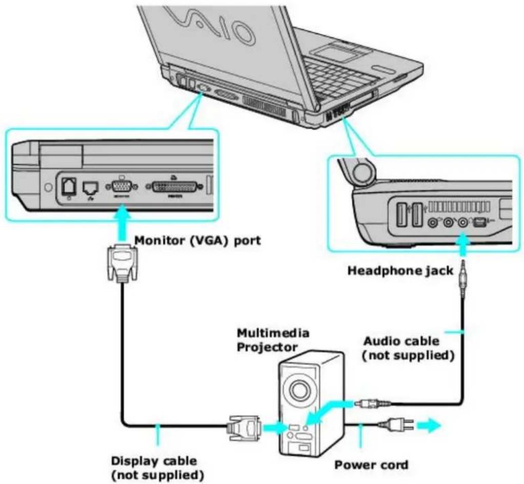 SONY Vaio PCG-FRV25 - Connecting a Projector - 1