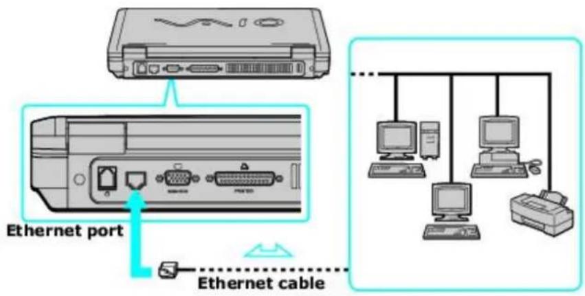 SONY Vaio PCG-FRV25 - Connecting an Ethernet Cable - 1