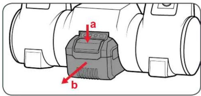 a b