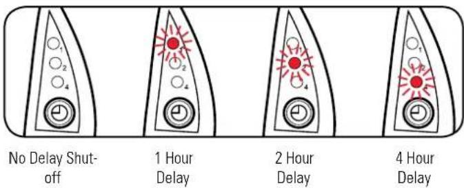 No Delay Shut-off 1 Hour Delay 2 Hour Delay 4 Hour Delay