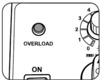 OVERLOAD ON