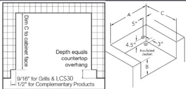 Dim C to cabinet face Depth equals countertop overhang 9/16" for Grills & LCS30 1/2" for Complementary Products A 5" 4.5" Insulated Jacket B C 3"