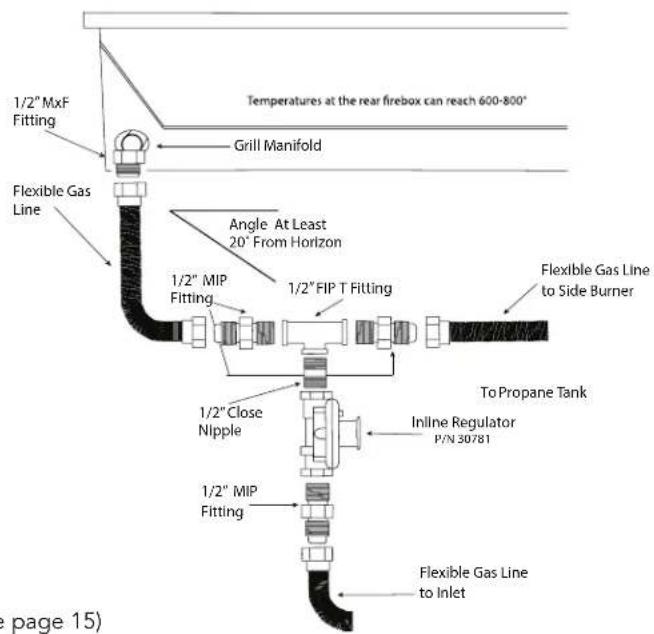 1/2" MxF Fitting Grill Manifold Temperatures at the rear firebox can reach 600-800° Flexible Gas Line Angle At Least 20° From Horizon 1/2" MIP Fitting 1/2" FIP T Fitting Flexible Gas Line to Side Burner To Propane Tank 1/2" Close Nipple Inline Regulator P/N 30781 1/2" MIP Fitting Flexible Gas Line to Inlet page 15)