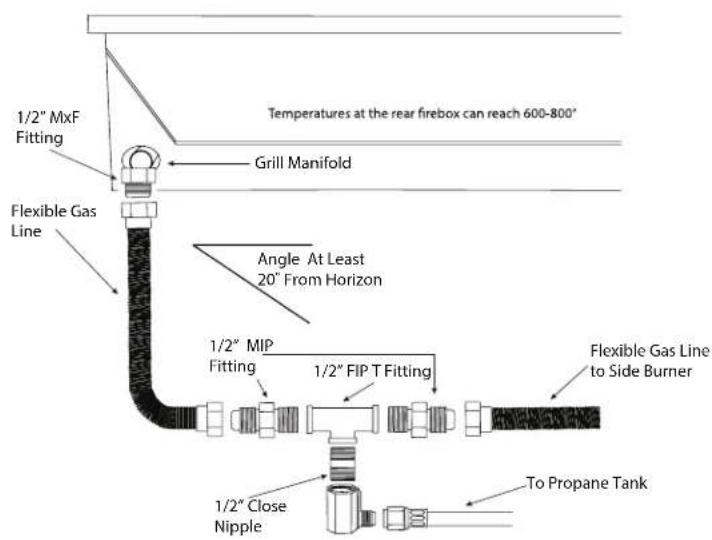 1/2" MxF Fitting Temperatures at the rear firebox can reach 600-800° Grill Manifold Flexible Gas Line Angle At Least 20° From Horizon 1/2" MIP Fitting 1/2" FIP T Fitting Flexible Gas Line to Side Burner 1/2" Close Nipple To Propane Tank