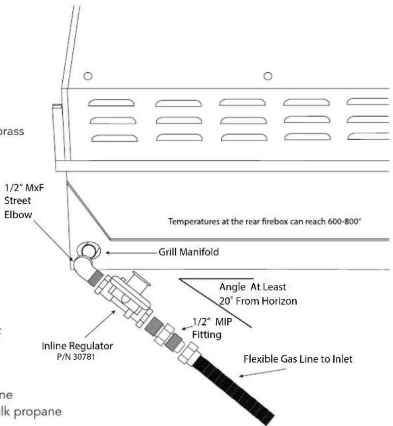 grass 1/2" MxF Street Elbow Temperatures at the rear firebox can reach 600-800° Grill Manifold Angle At Least 20° From Horizon 1/2" MIP Fitting Inline Regulator P/N 30781 Flexible Gas Line to Inlet one milk propane