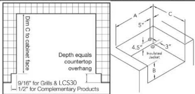 Dim C to cabinet face Depth equals countertop overhang 9/16" for Grills & LCS30 1/2" for Complementary Products A 5" 4.5" Insulated Jacket B C