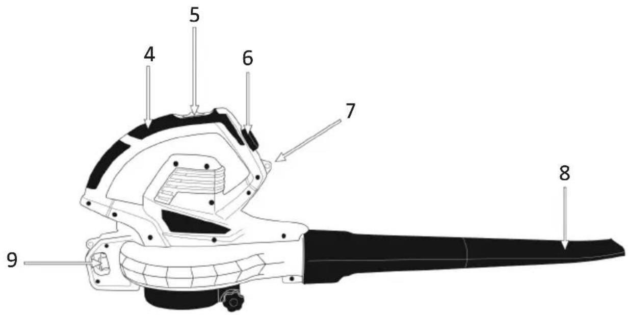 4 5 6 7 8 9