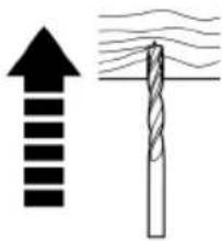 Meec Tools 000-137 - Styrning av rotation framåt/bakåt - 3