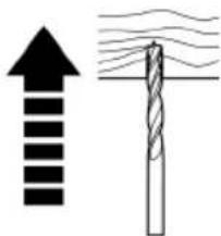 Meec Tools 000-137 - Rotation control forward/backward - 3