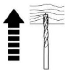 Meec Tools 000-137 - Zmiana kierunku obrotów do przodu/do tyłu - 3
