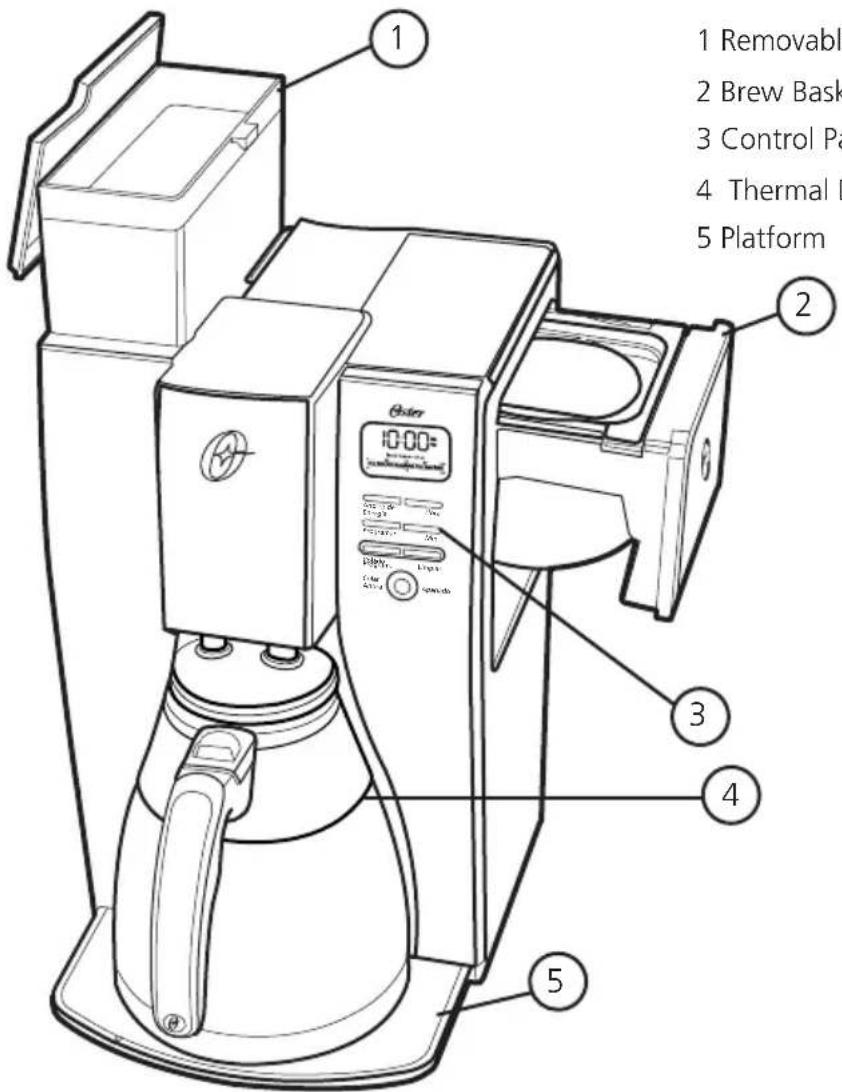 1 Removable 2 Brew Basket 3 Control Pa 4 Thermal U 5 Platform