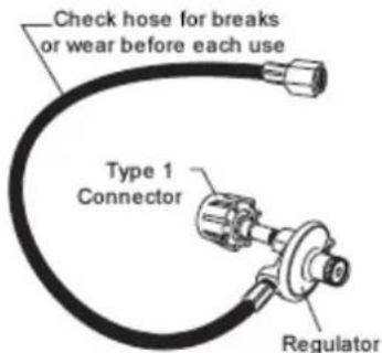 Check hose for breaks or wear before each use Type 1 Connector Regulator