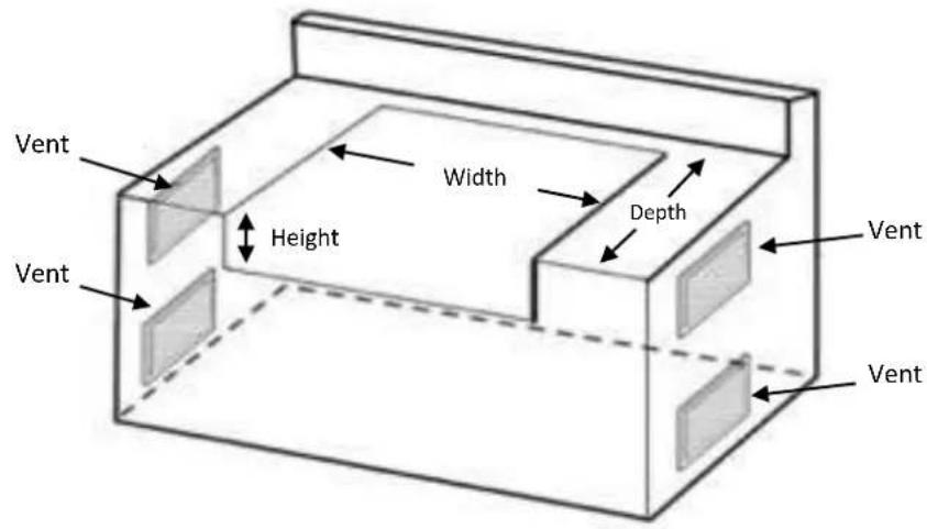 Vent Width Depth Height Vent Vent Vent