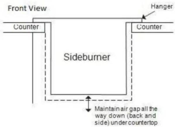 Front View Counter Sideburner Hanger Counter Maintain air gap all the way down (back and side) under countertop