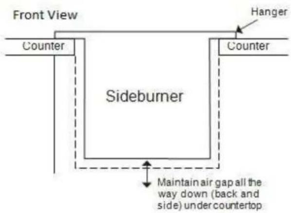 Front View Counter Sideburner Hanger Counter Maintain air gap all the way down (back and side) under countertop