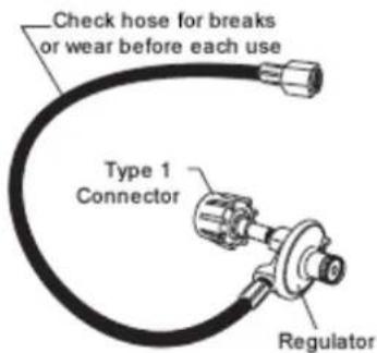Check hose for breaks or wear before each use Type 1 Connector Regulator