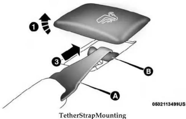 TetherStrapMounting 0502113499US