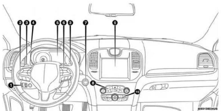 Diagram of car interior with numbered component labels pointing to dashboard and control panel