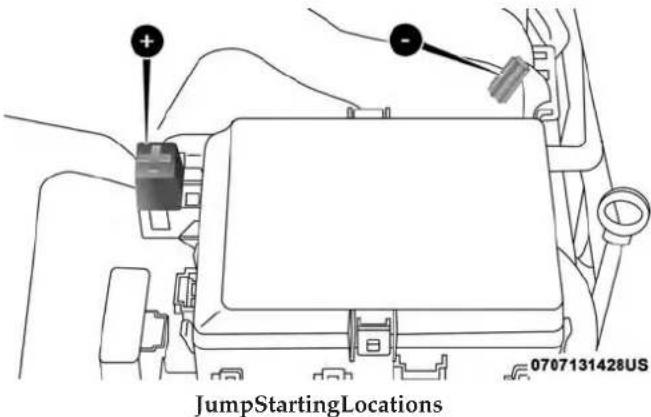 JumpStartingLocations 0707131428US