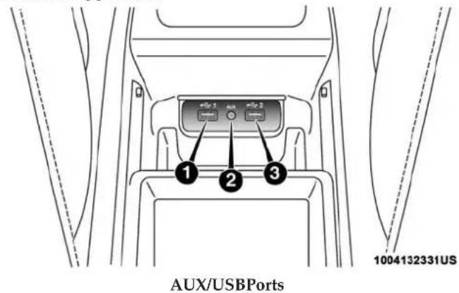 1 2 3 1004132331US AUX/USBPorts