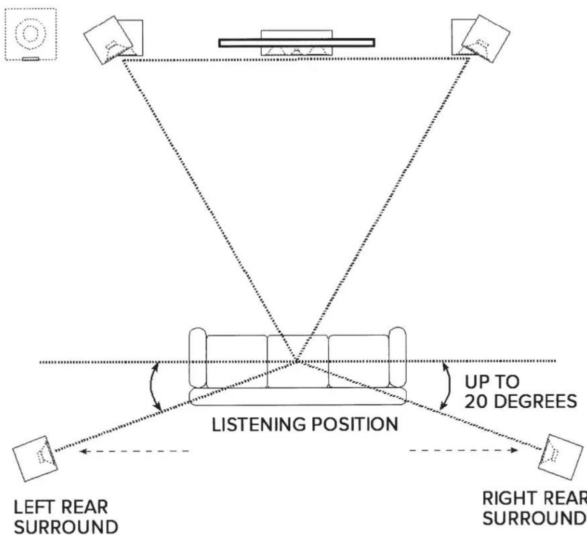 ELAC Uni-Fi UB5 - Surround Sound Setup - 1
