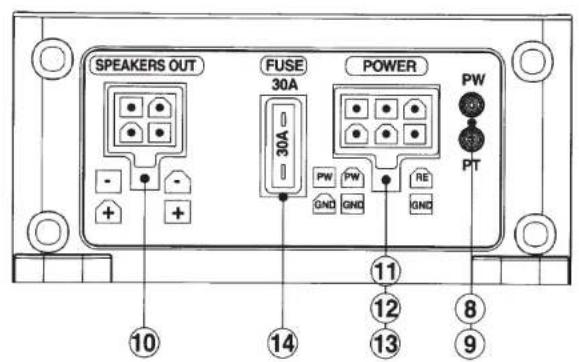 SPEAKERS OUT FUSE 30A POWER PW GND GND RE GND PT 10 14 11 12 13 8 9
